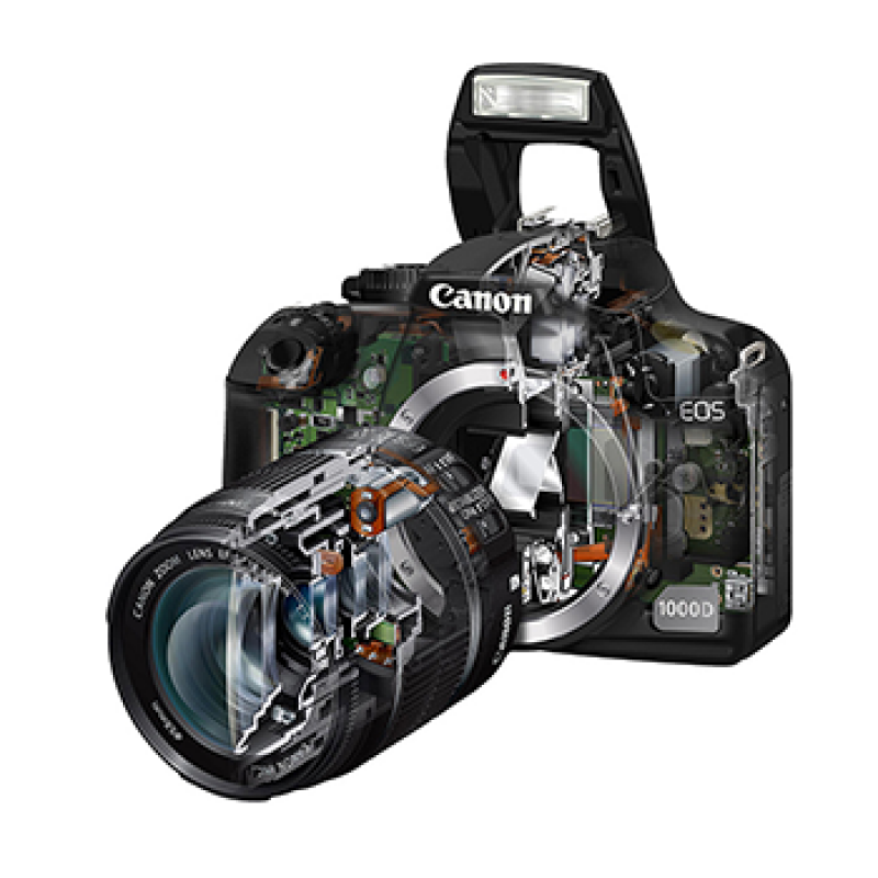 Fotoğraf Makinası Çanakkalede